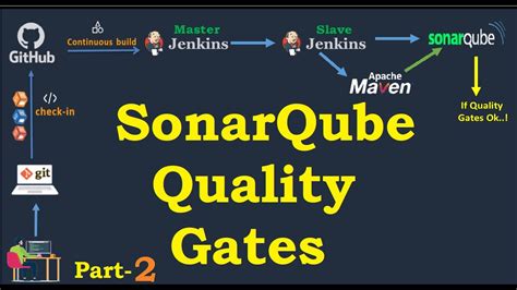 Boost Your Code Quality with Sonar's Quality Gate Property