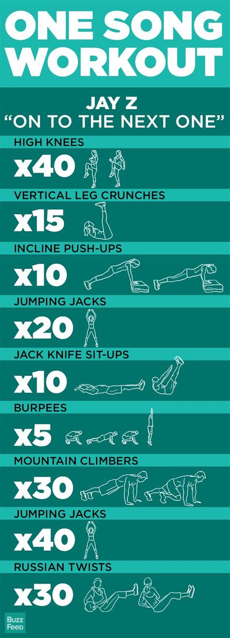 Song Workouts