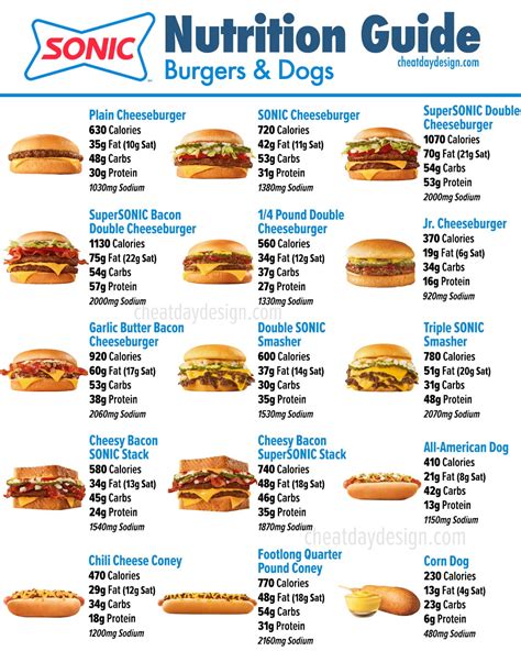Sonic Drive In Nutrition Chart