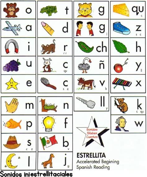 Sonidos Iniciales Chart