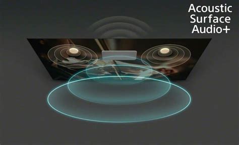 Sony Acoustic Surface Audio explained