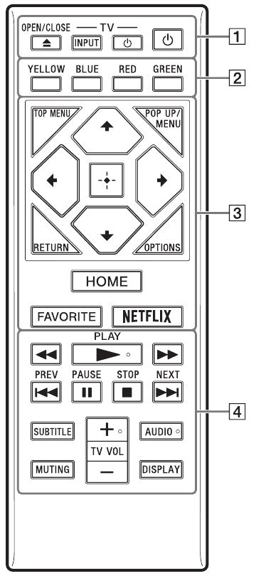 Control Your Sony BDP-S3700 with Ease Using the Convenient Remote App