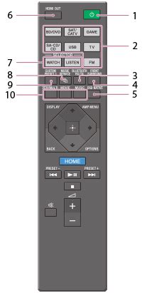 Revamp Your Audio Experience with the Sony STR DN1080 Remote Control App - A Comprehensive Guide