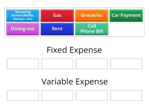 Sorting Fixed Expenses