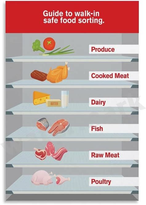 Sorting and Preparation Guidelines