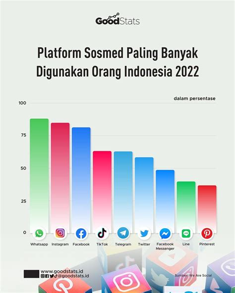 Sosial Media Indonesia