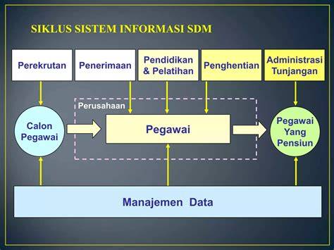 Suasana sosialisasi sistem informasi SDM di kantor wilayah