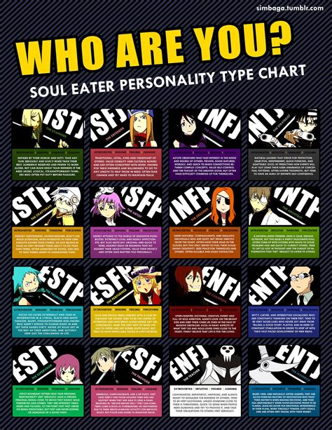 Soul Eater Personality Types