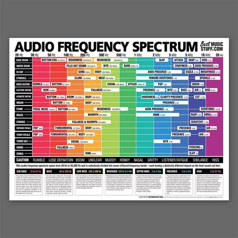 Sound Frequency