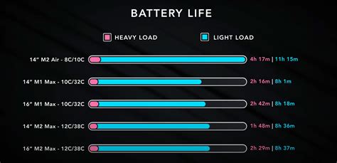 Sound Performance and Battery Life