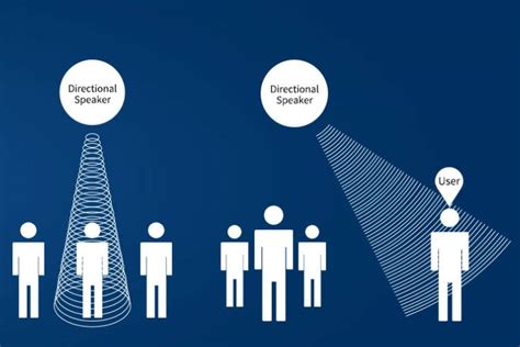 Sound Quality & Directional Audio