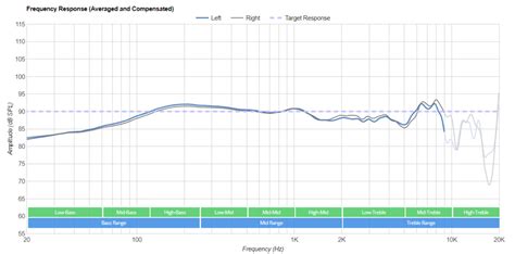 Sound Quality and Audio Profile