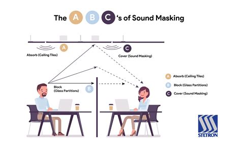 Sound Quality and Masking Options