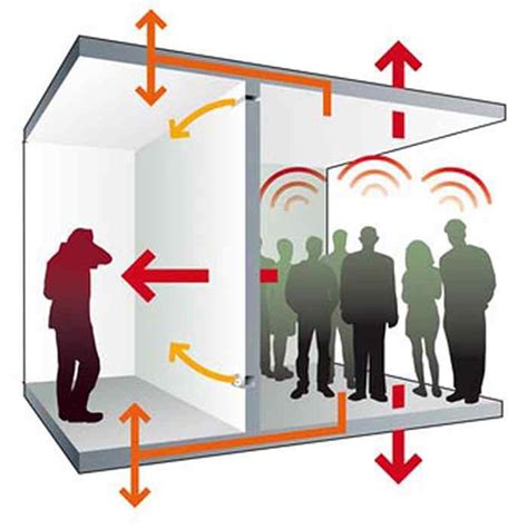 Sound Quality and Noise Isolation