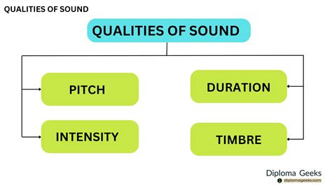 Sound Quality for Calming Sounds