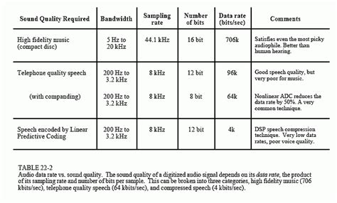 Sound Quality vs. Price