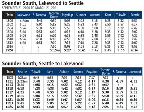 Sound Transit Seeks Feedback on Sounder South Capacity Expansion