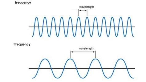 Sound waves