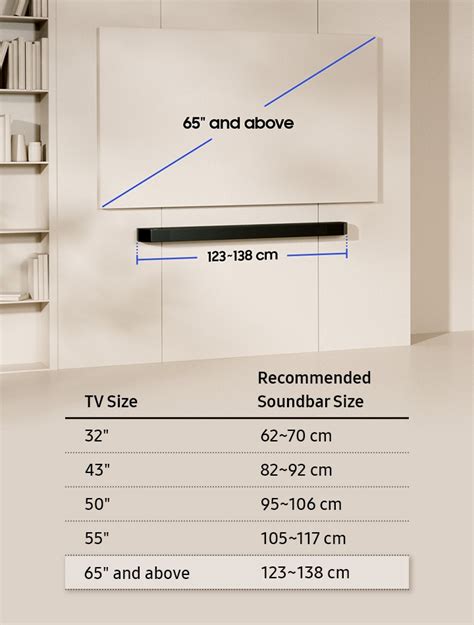 Soundbar Size in Relation to Room Size