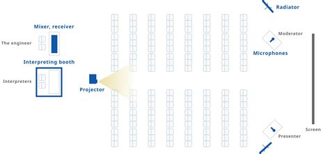 Soundproofed venue for simultaneous events