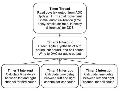 Soundscapes of Drive: Navigating the Audio System Wiring