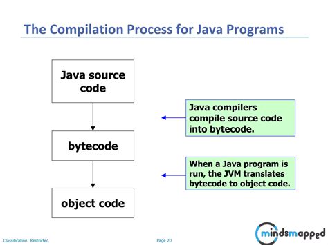 Source Code Program Perpustakaan Java