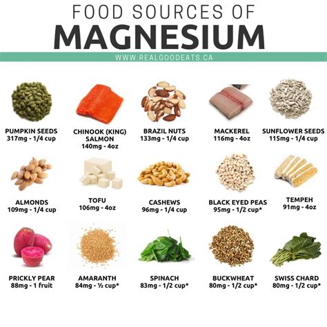 Fuel Your Body with Magnesium: Discover the Ultimate Sources of this Vital Nutrient in Your Daily Diet