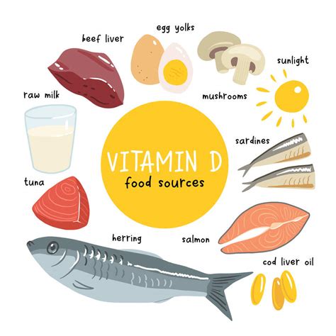 Sources de vitamine D et recommandations
