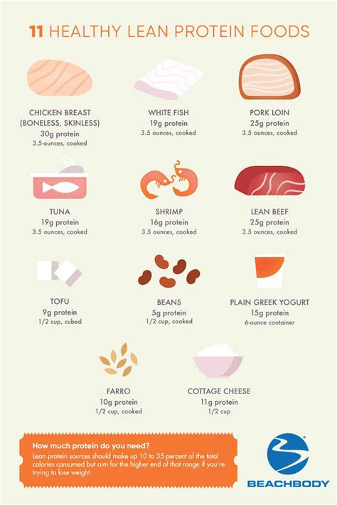 Sources of Lean Protein