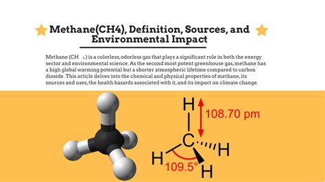 Sources of Methane (CH4) Gas