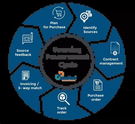 Sourcing & Quality Control for Oc Raw Dog Food