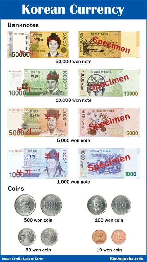 South Korean Currency Controls