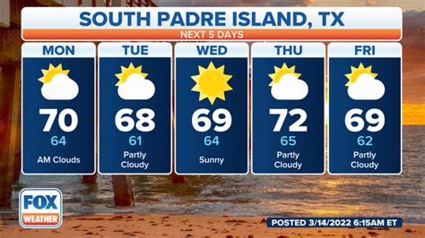 South Padre Island Weather Forecast