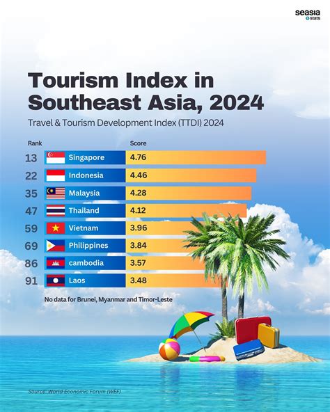 Southeast Asia Current Events 2024