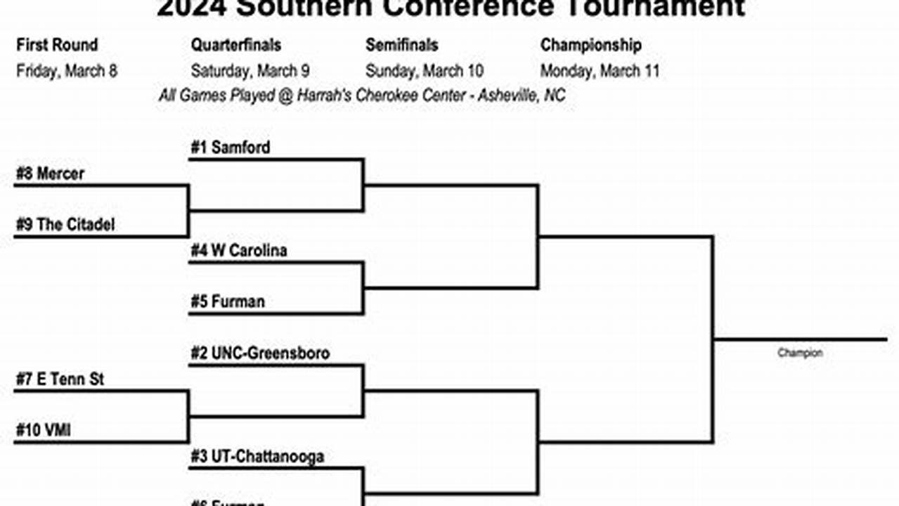 Southern Conference Baseball Tournament 2025