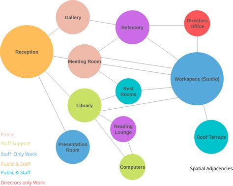 Space Planning Bubble Diagram Interior Design