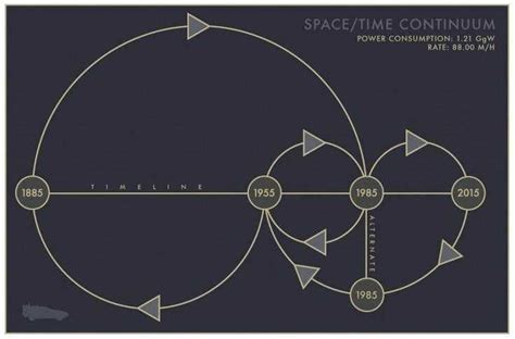 Understanding the Space Time Continuum: A Comprehensive Definition.
