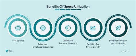 Space Utilization