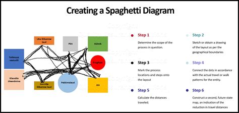 Spaghetti Map Template