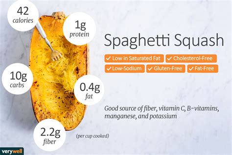 Spaghetti Squash Nutrition
