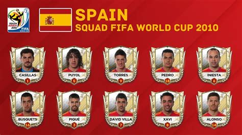 Spain 2010 Final Squad