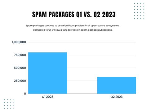 Spam packages