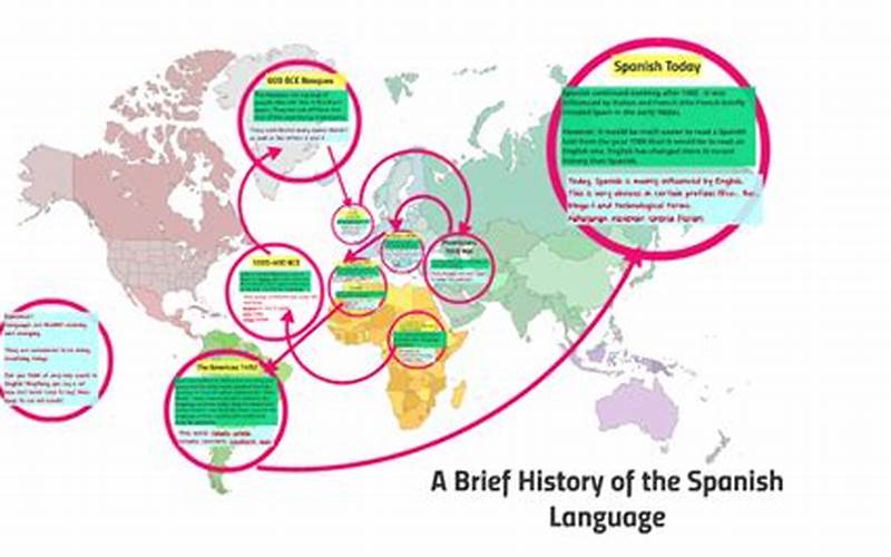 Spanish Language History