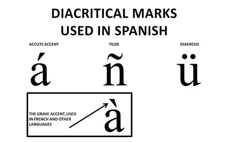 Spanish Accent Marks