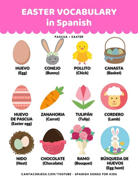 Spanish Easter Words