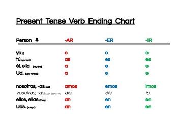 Spanish Endings Chart