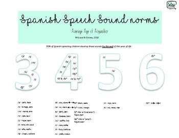 Spanish Speech Sound Development Chart
