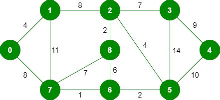 Spanning Tree Calculator