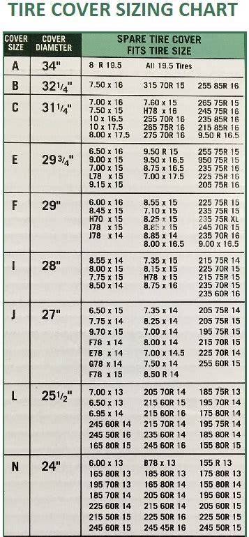 Spare Tire Cover Size Chart