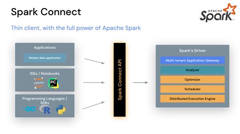 Spark Image